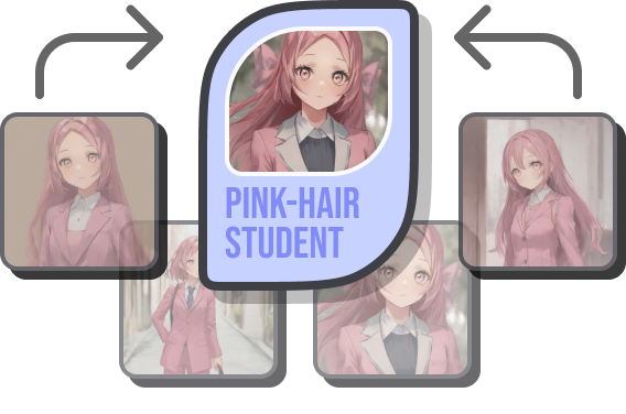 Create your own LoRA